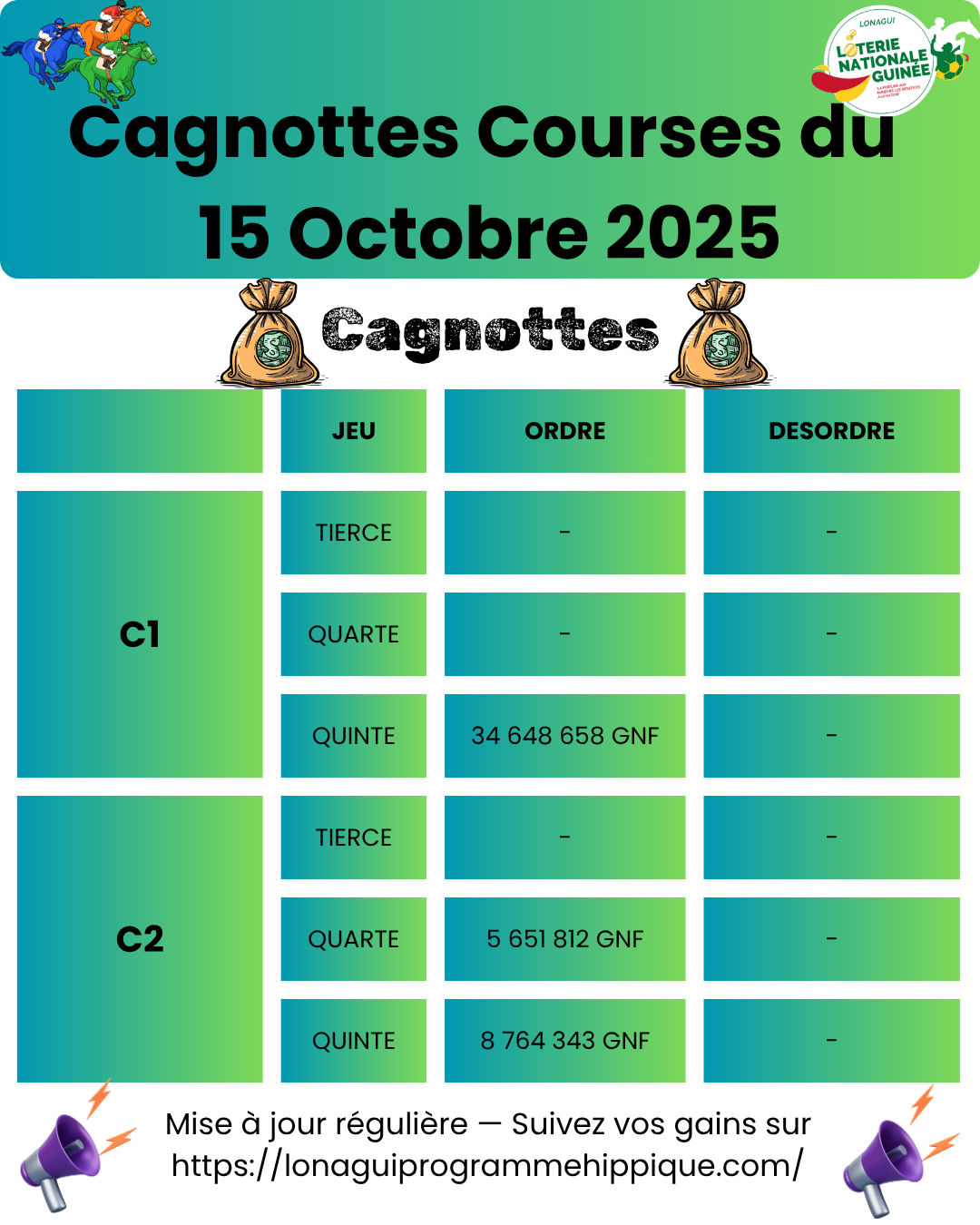 15 octobre 2025